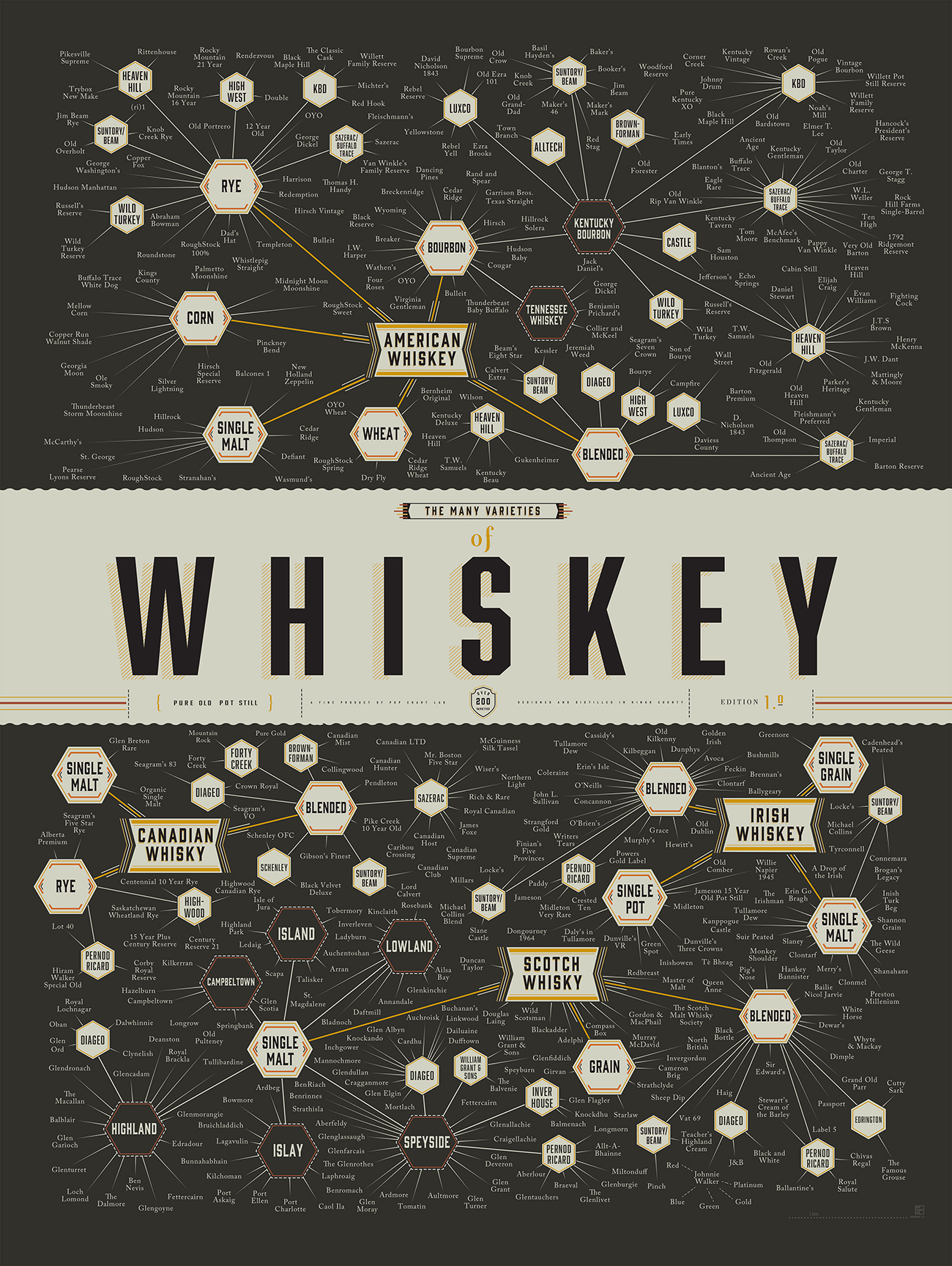 the-many-varieties-of-whiskey_534857db77068