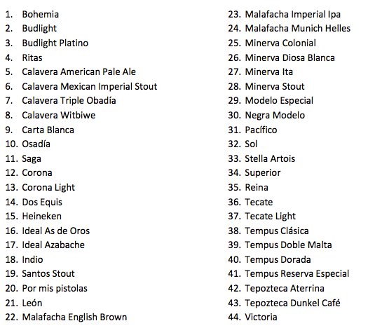 Durante el Festival de Cerveceros de México se pudieron apreciar 44 marcas de cerveza.