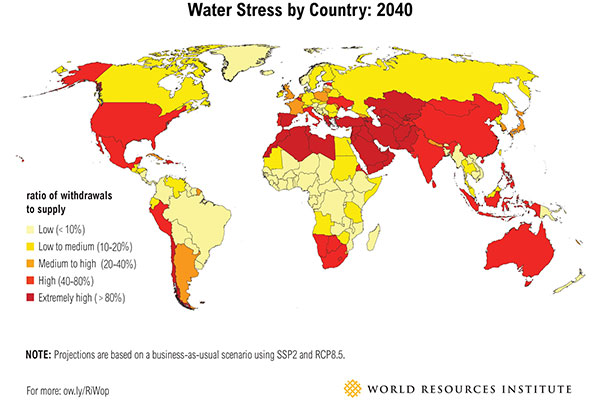 water_stress