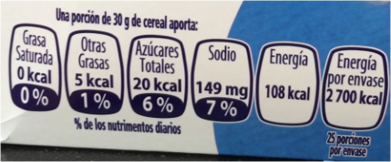 Información nutrimental etiquetado