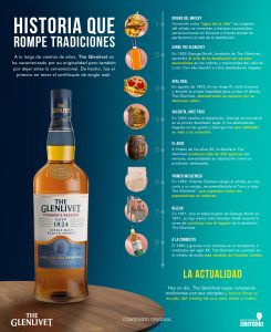 Historia whisky The Glenlivet