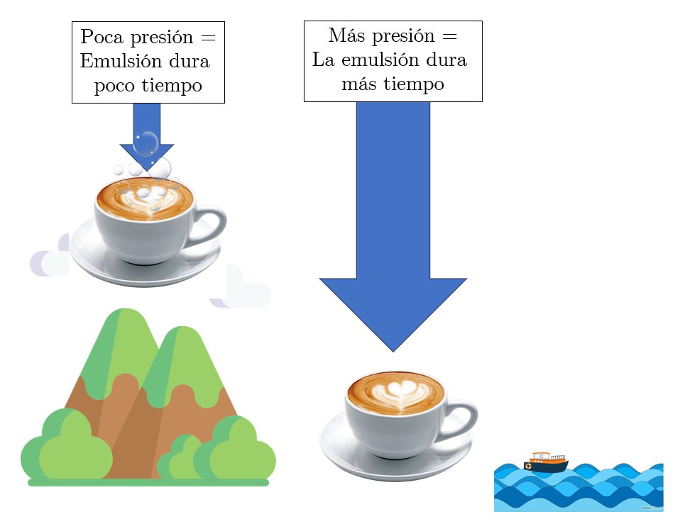 Estabilidad del café latte altura de Ciudad de México