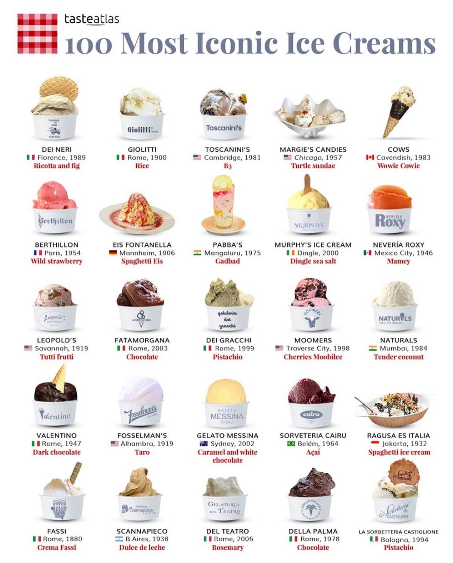 Estos son los 100 helados que entraron en la lista de mejores helados del mundo según Taste Atlas