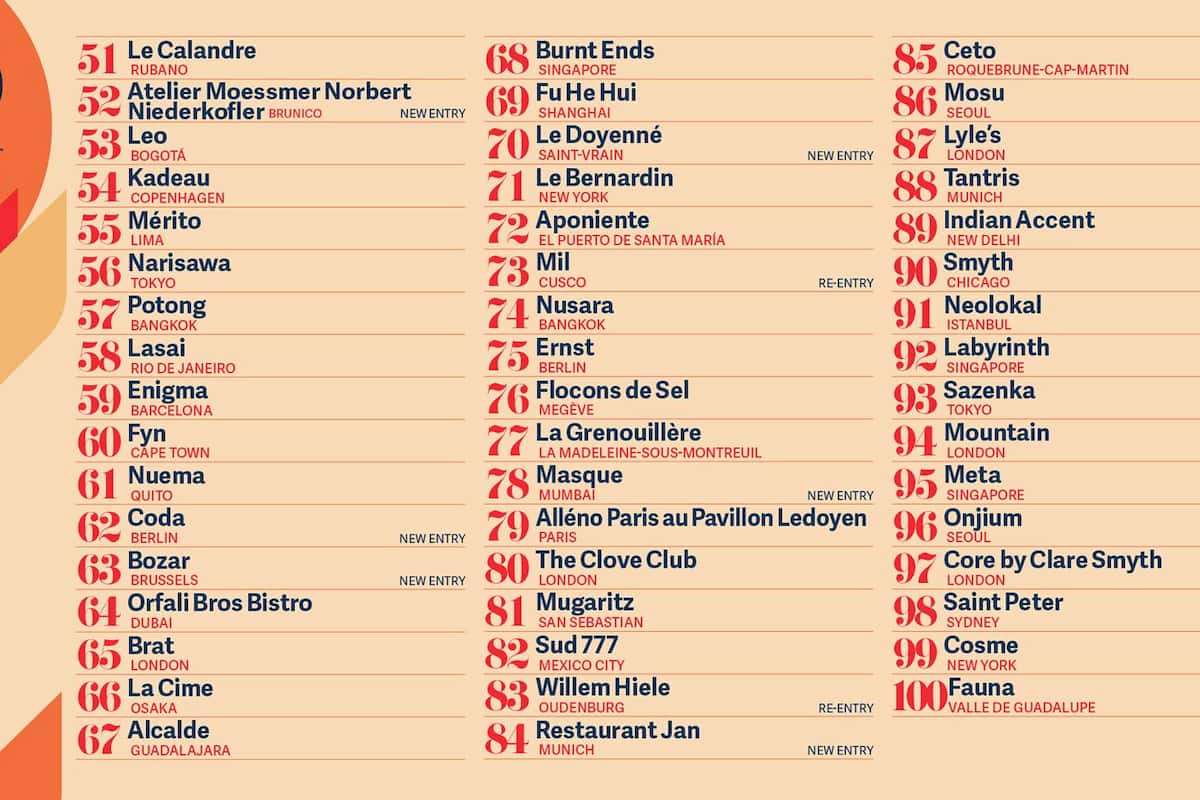 la lista completa del 51 al 100 The World’s 50 Best Restaurants 2024