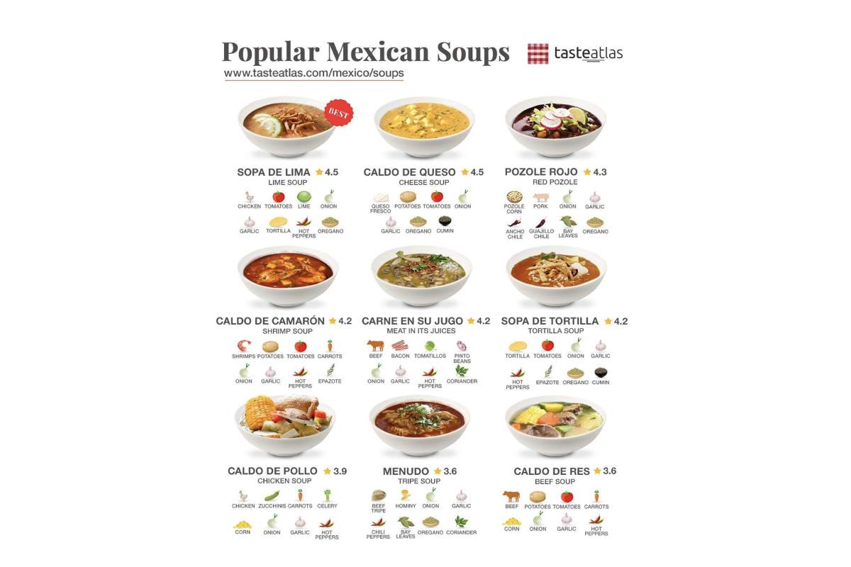 Las sopas mexicanas mas populares